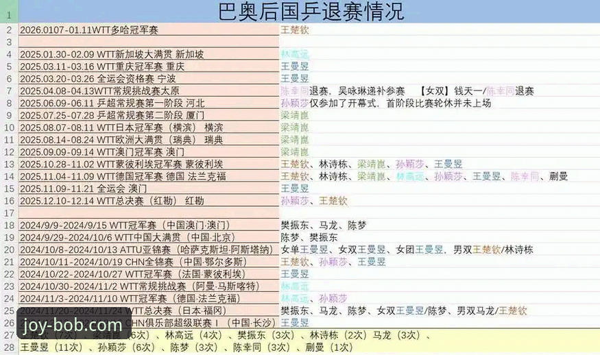 WTT卢森堡站U15女单决赛深度解析：孙笑薇夺冠过程全记录，BOB娱乐手机客户端观赛体验指南