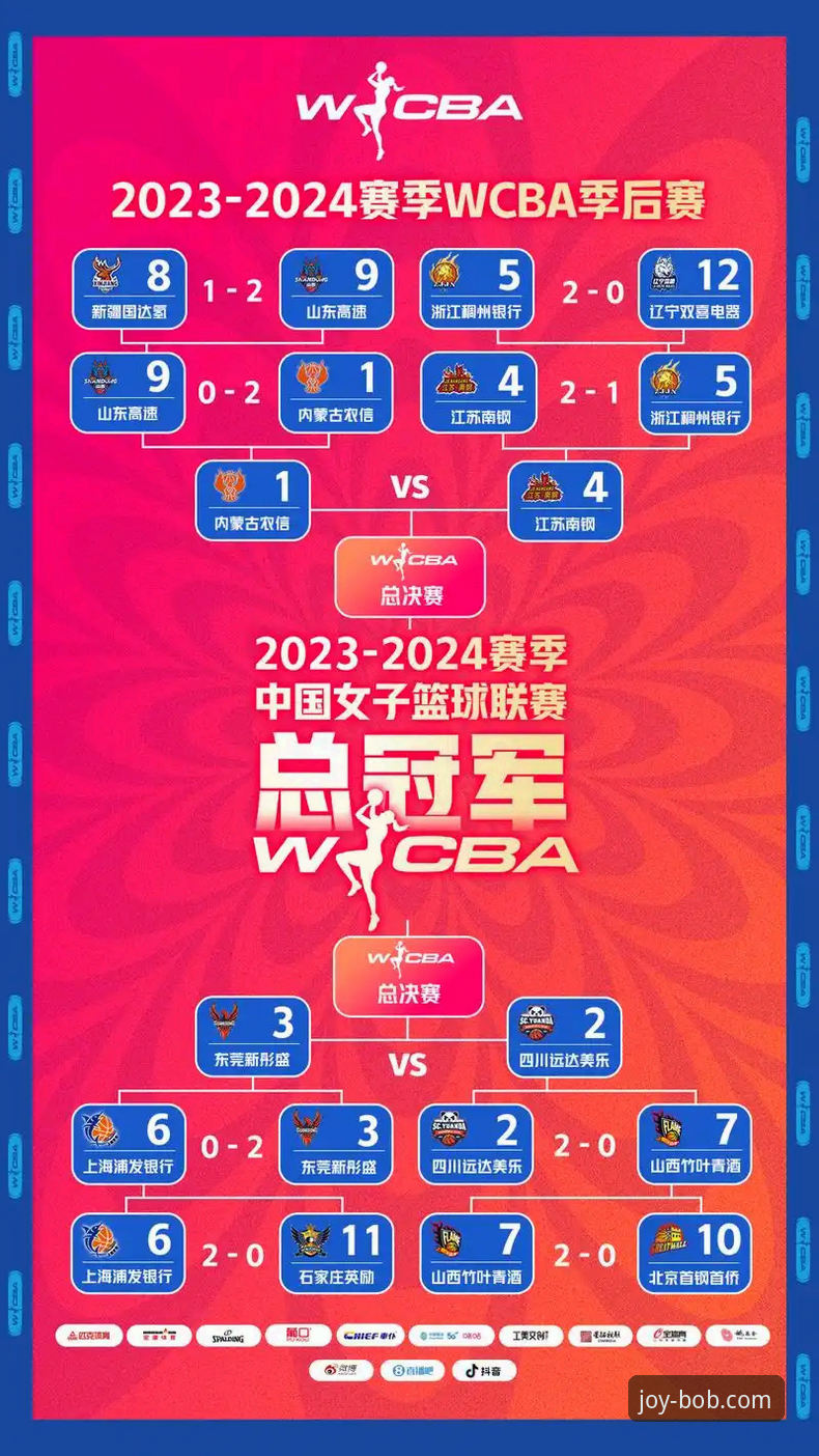 3大关键因素解析WCBA总决赛G1：四川女篮95-61大胜山西创分差纪录