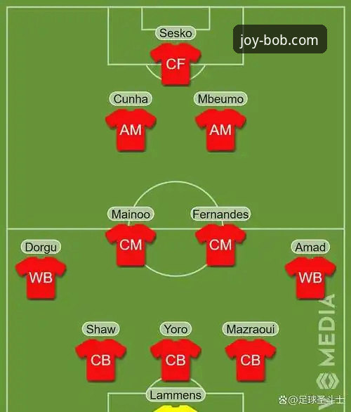 BOB娱乐电脑版推荐 如何解读曼联的强势逆转?一场比赛揭示卡里克时代的战术密码